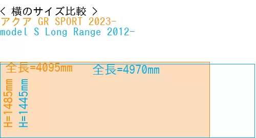 #アクア GR SPORT 2023- + model S Long Range 2012-